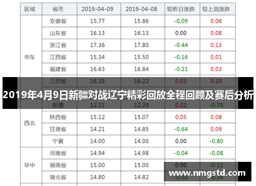 2019年4月9日新疆对战辽宁精彩回放全程回顾及赛后分析